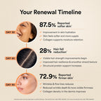 Wellbeing Nutrition Korean Beauty Marine Collagen Skin Radiance Peptides 8g ,250gms